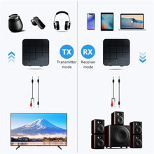 Load image into Gallery viewer, Receiver and Transmitter Bluetooth 5.0 Wireless Adapter
